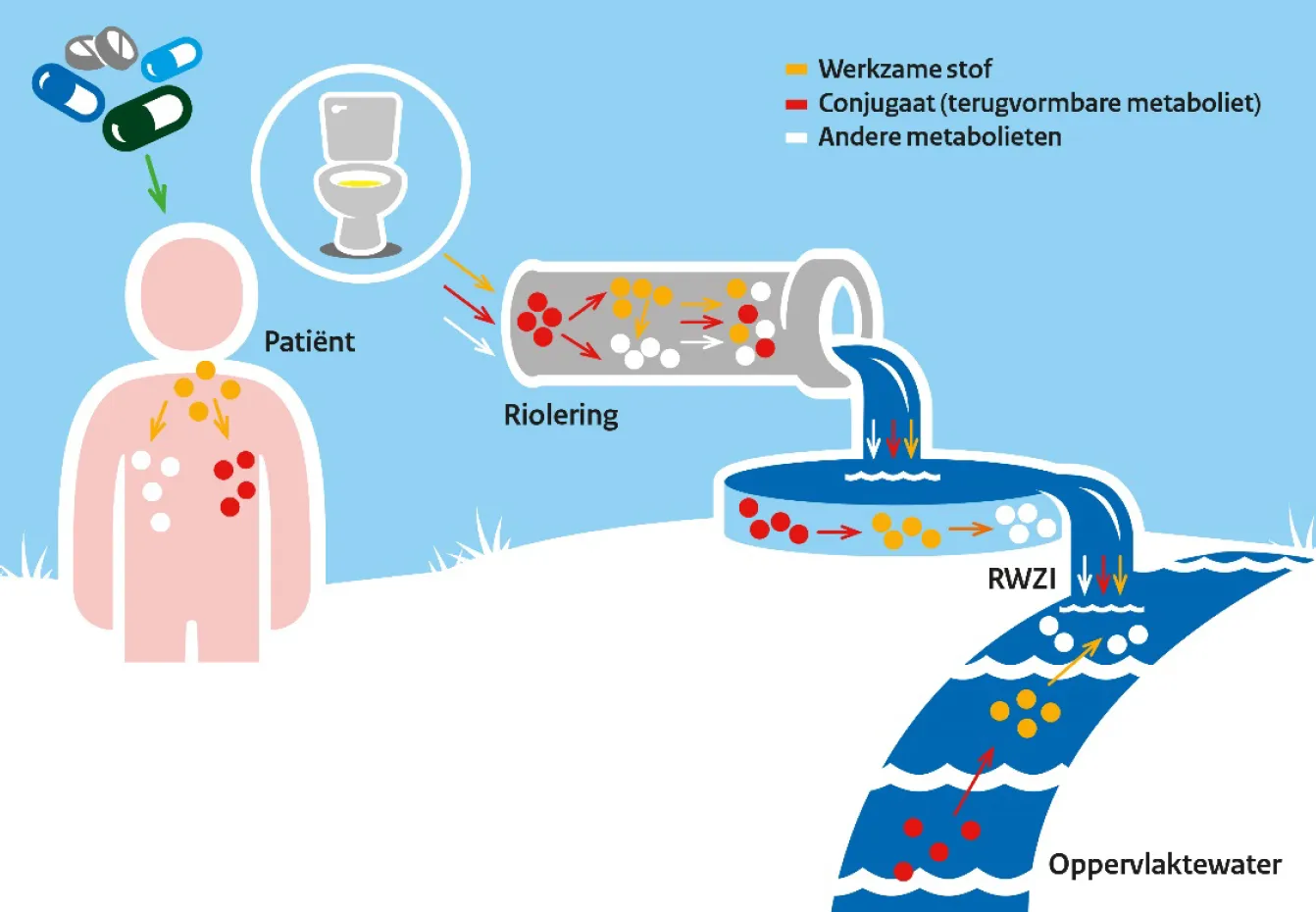 Route medicijnresten drinkwater